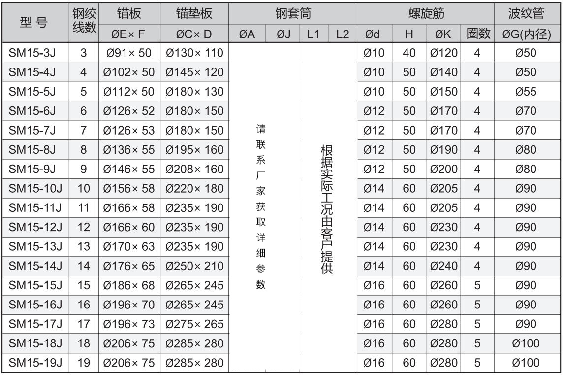 Deep Buried Anchorage Spec Table